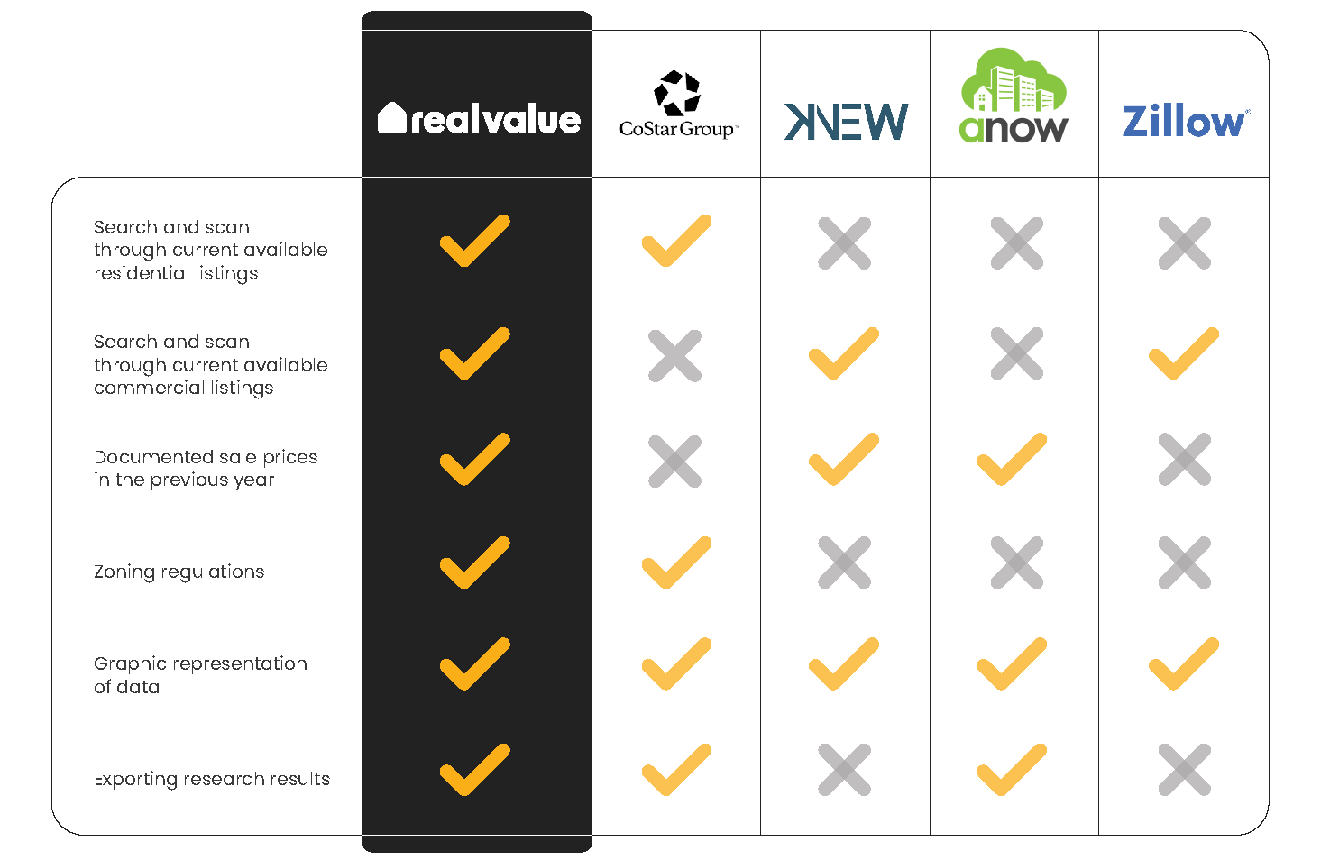 Competitor Analysis Chart