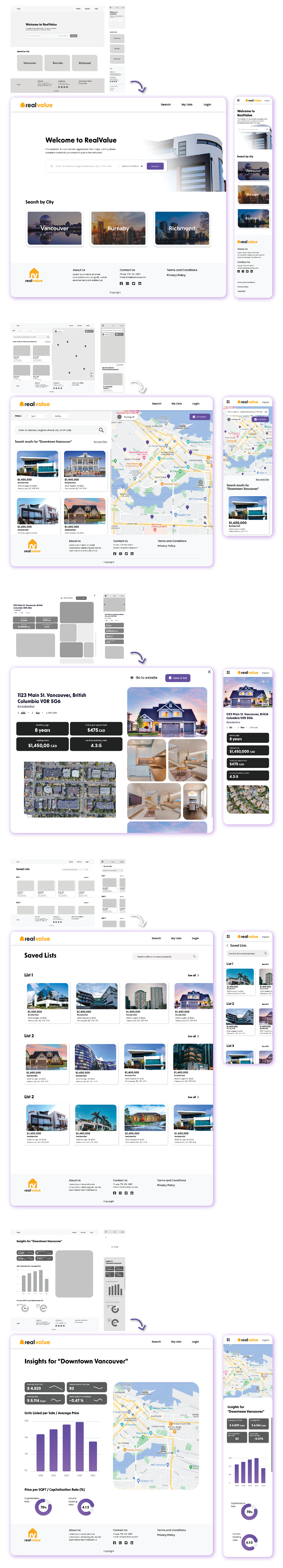 Low-Fidelity Wireframes